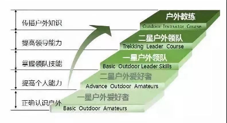 广州登高证培训机构,广州登协报名