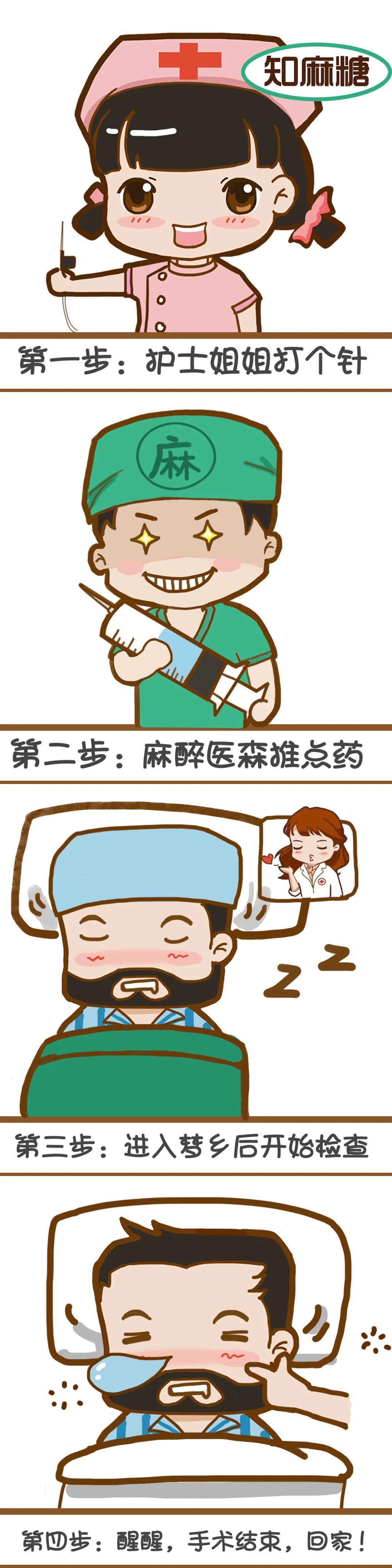 胃肠镜能睡着做，就别醒着了