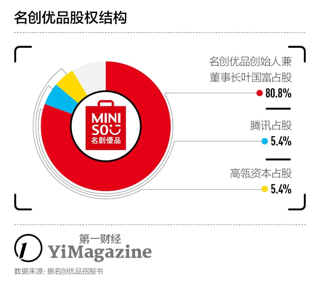 名创优品ipo,名创优品ipo在即