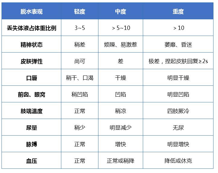 关于急性感染性腹泻治疗,急性感染性腹泻用药