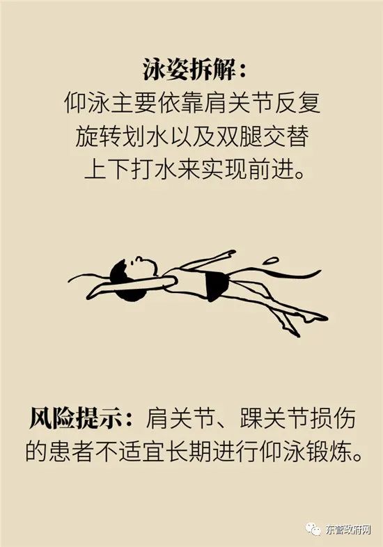 游泳以后腰背痛是姿势不正确吗,游泳后腰疼是姿势不对么