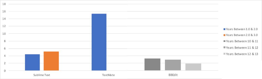 经验之谈：学习VisualStudioCode不会错