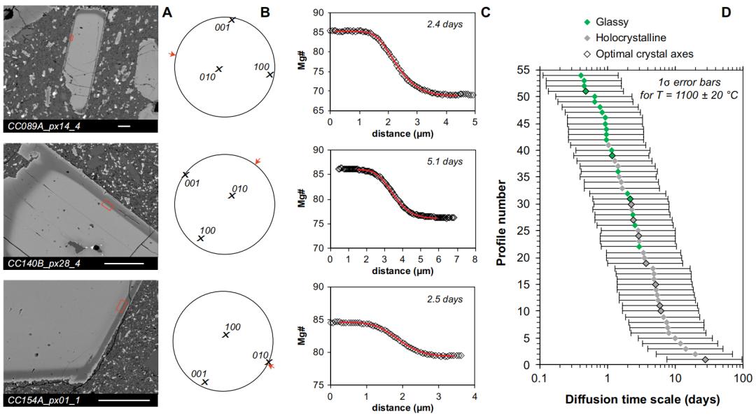 地学前沿遥感,地学前沿sci论文主题