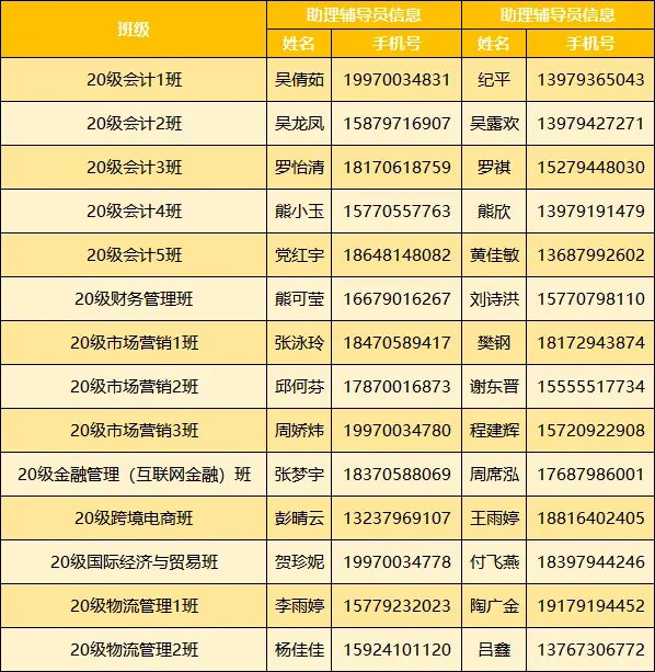 20级新生报到攻略 (迎新季2020级新生报到指南)
