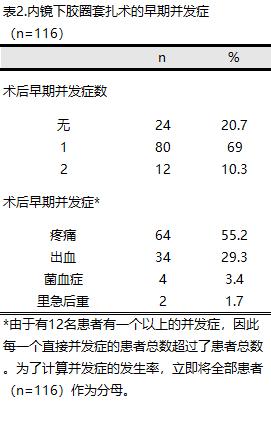 有痔人士的福音内痔的内镜下治疗,胶圈套扎痔疮疗法可以自己做吗
