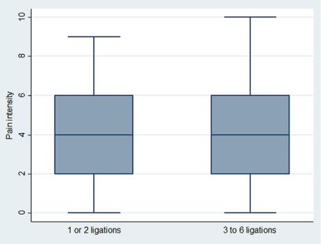 有痔人士的福音内痔的内镜下治疗,胶圈套扎痔疮疗法可以自己做吗