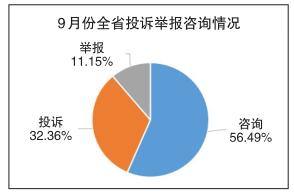 市场监督管理投诉举报第十五条,市场监管消费投诉举报处理办法