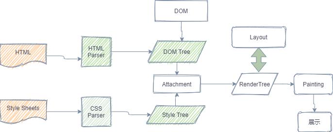 输入一个网址后回车发生了什么,输入网址回车后发生了什么