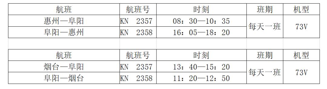阜阳增开列车最新消息,阜阳调整航线