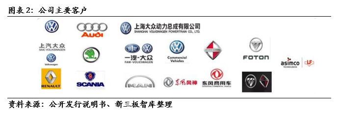 泰祥股份核心技术,833874泰祥股份