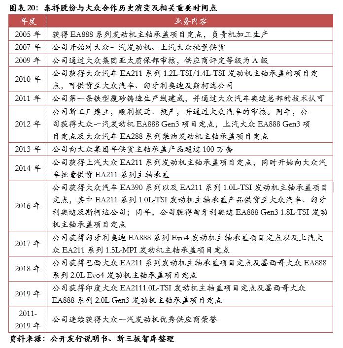 泰祥股份核心技术,833874泰祥股份