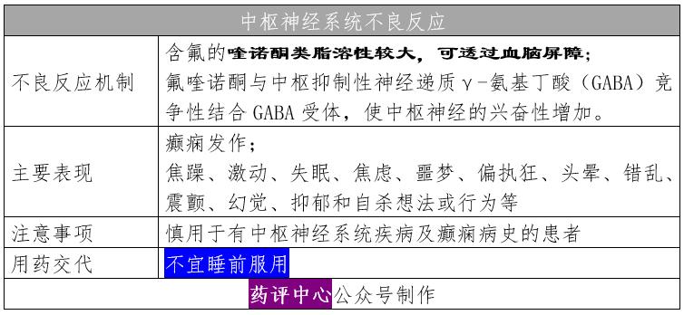 左氧氟沙星氯化钠注射液打完吐了,输液左氧氟沙星起泡