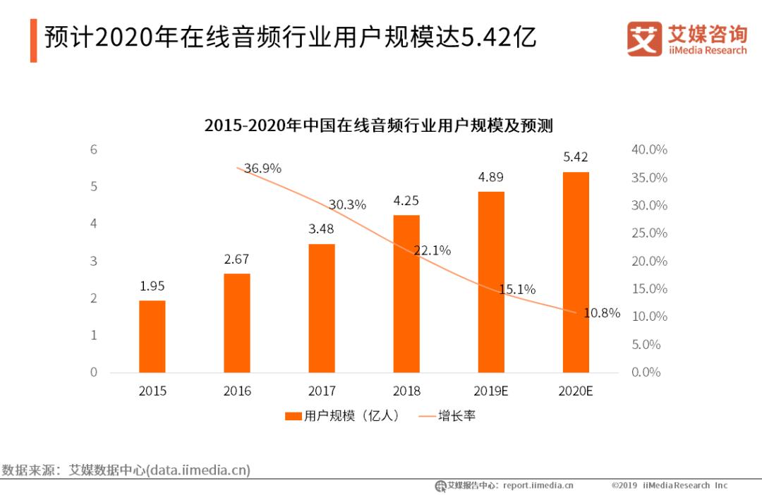 声音好听可以做什么兼职,听声音就能赚钱兼职