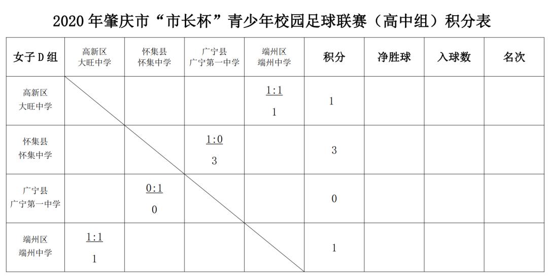 肇庆市长杯2021足球赛小学组,2024肇庆市青少年足球邀请赛
