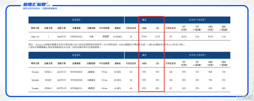 药明巨诺要被调出港股通吗,药明巨诺前景