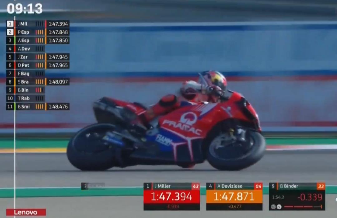 本田motogp到底有多强,狂侃motogp