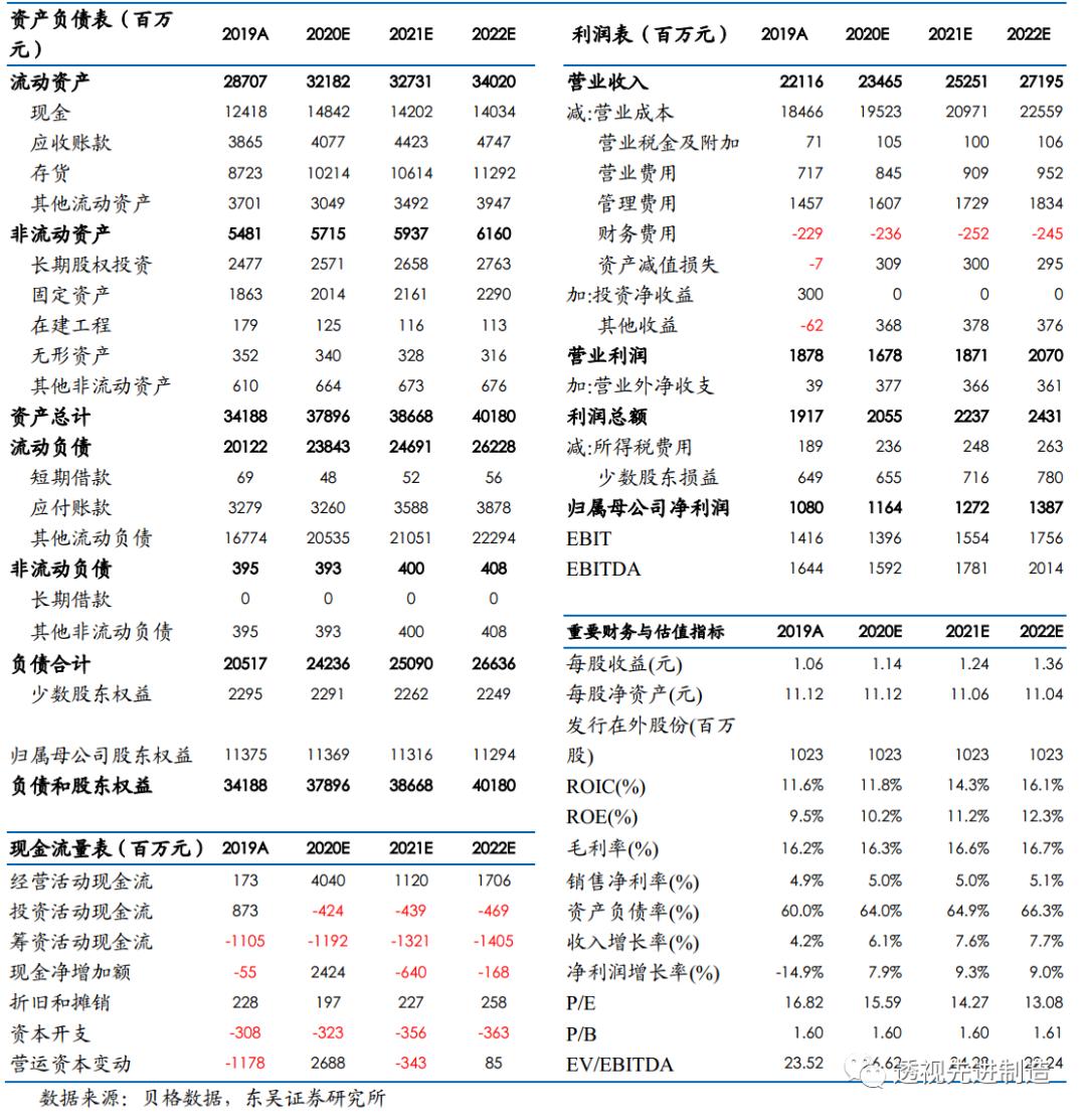 上海机电业绩,上海机电业绩怎么样