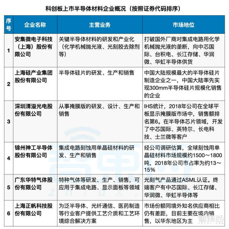 科创板芯片股票前十名,科创板最牛的芯片股