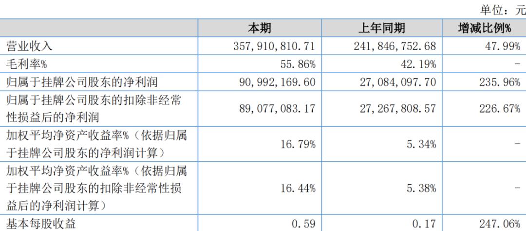 新三板企业打通上市a股新路径,34家新三板企业放弃a股ipo