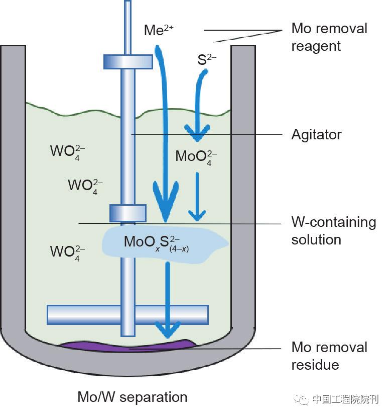 前沿研究丨从学科交叉角度看地学周期表