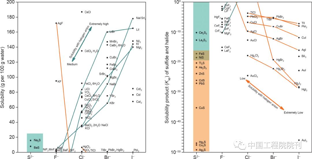 前沿研究丨从学科交叉角度看地学周期表
