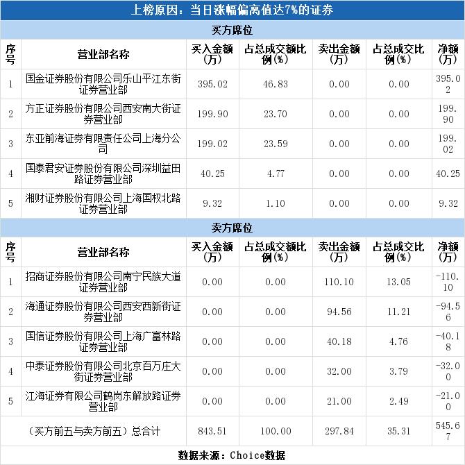 智慧农业000816的最新点评,智慧农业000816会爆发吗