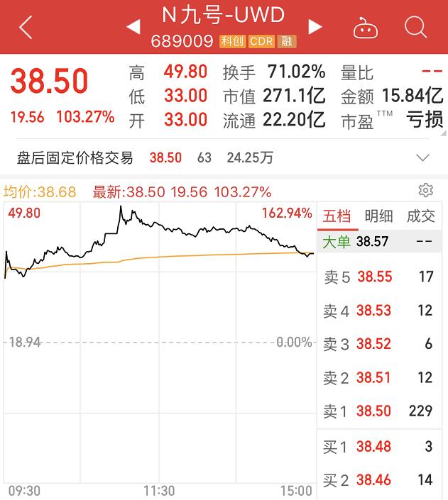 a股首周行情分析,a股第一股上涨274倍