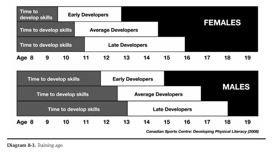 运动训练与竞赛是什么,运动训练与竞技能力