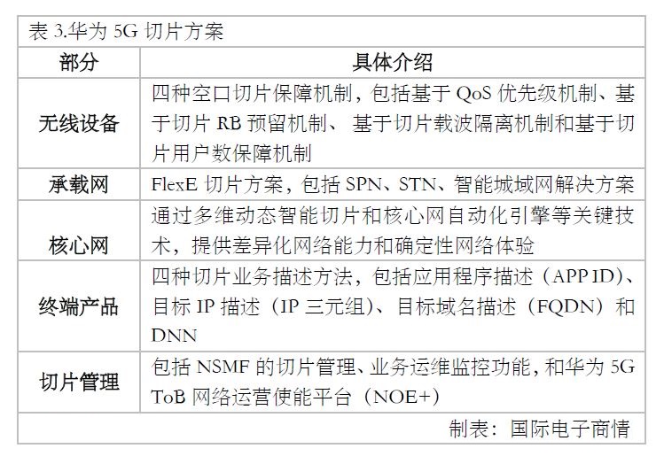 5g切片的工作原理是什么,5g切片技术商机