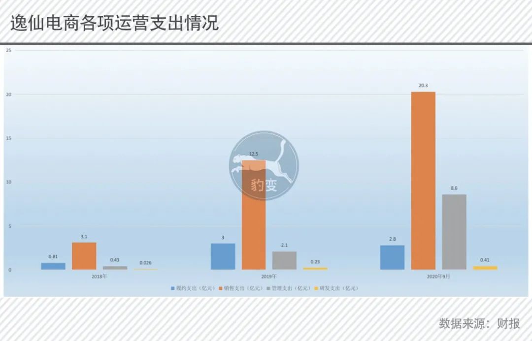 同样是在烧钱，为什么没人说完美日记像瑞幸？