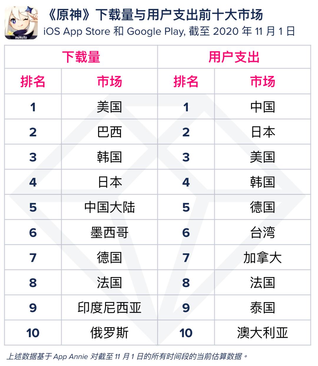 米哈游10月营收,米哈游10月收入