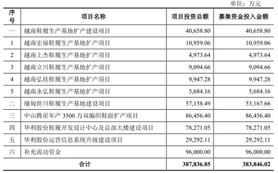 华帝股份现状,华利集团工资