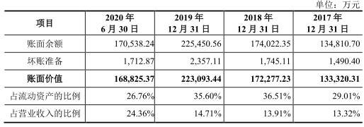 华帝股份现状,华利集团工资