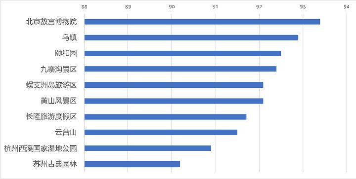 怎么评5a景区,5A景区怎么评