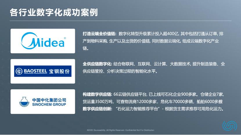 数字化时代来临开启供应链转型,进行供应链数字化转型失败的企业