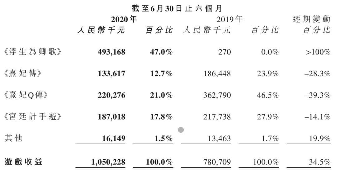 最赚钱的5大游戏公司,最赚钱的十大游戏公司