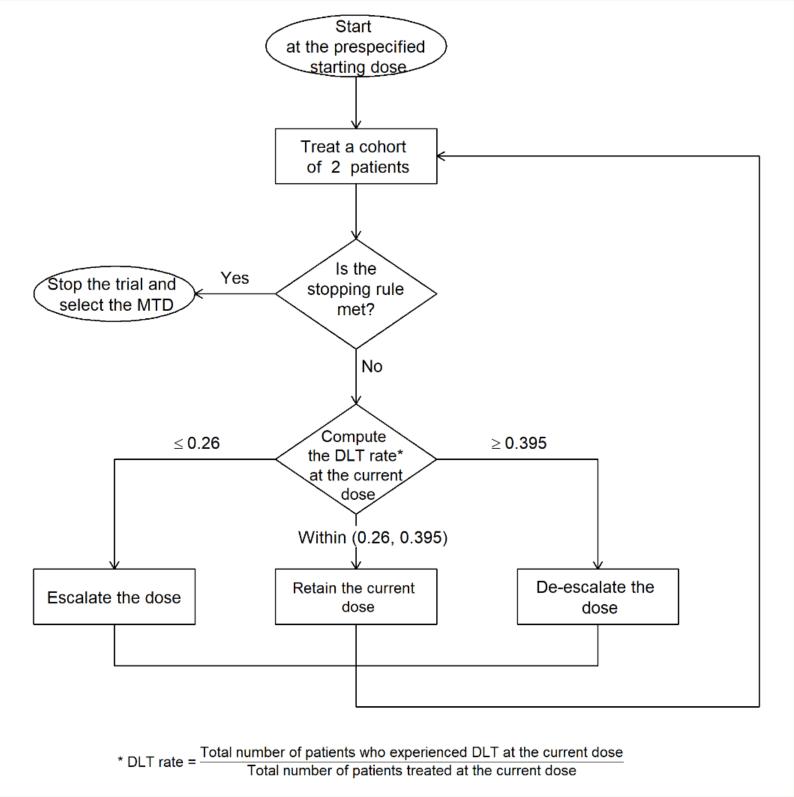 临床试验用药有哪些,临床试验用药物包含哪些