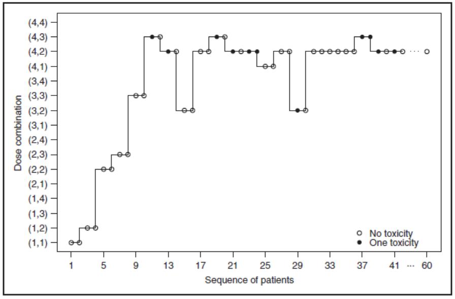 临床试验用药有哪些,临床试验用药物包含哪些