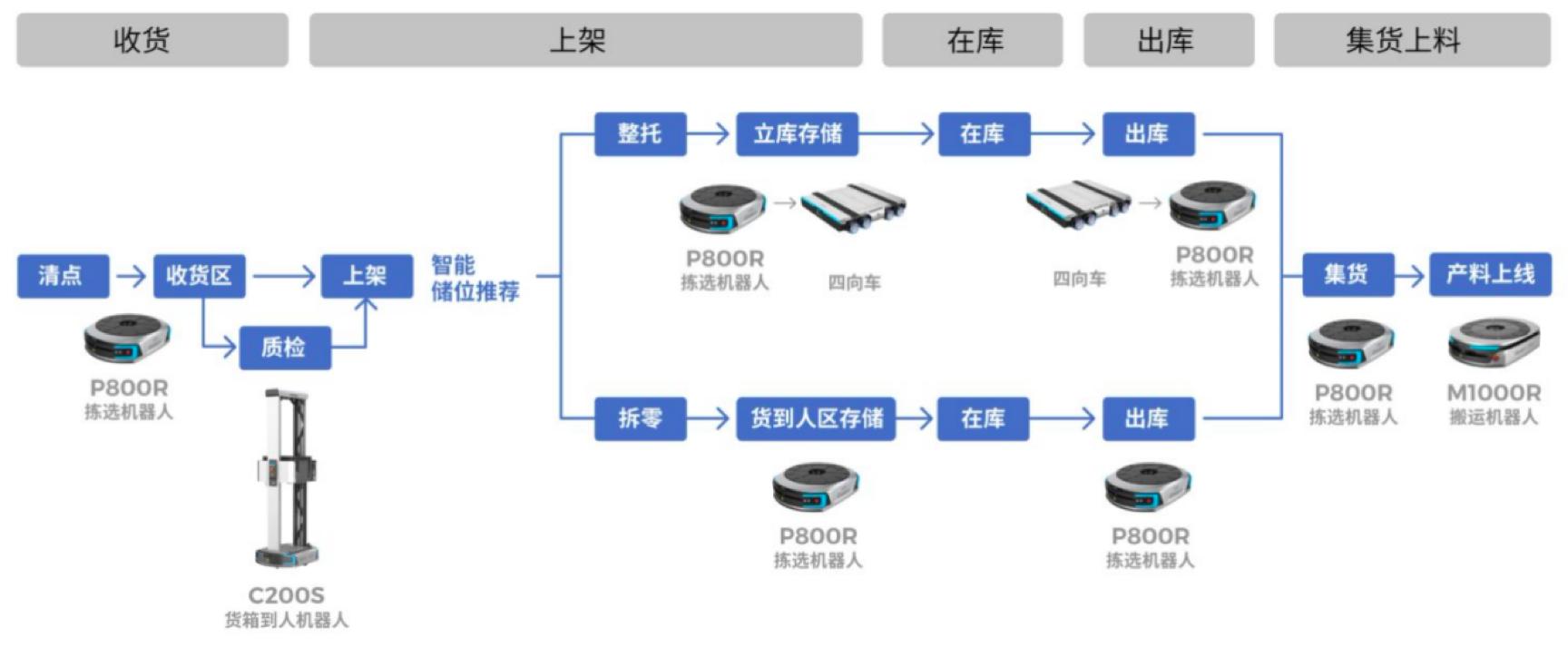 5000平米的工厂,5000平米小型工厂