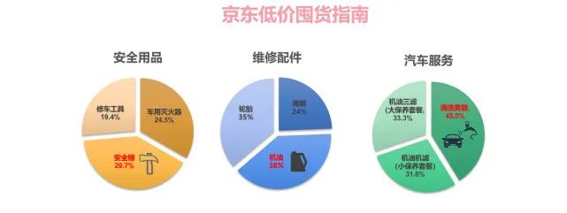 双11汽车用品哪些值得入手,汽车用品双11优惠攻略