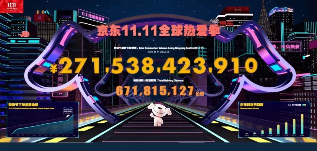天猫61840亿,淘宝天猫618成交额多少