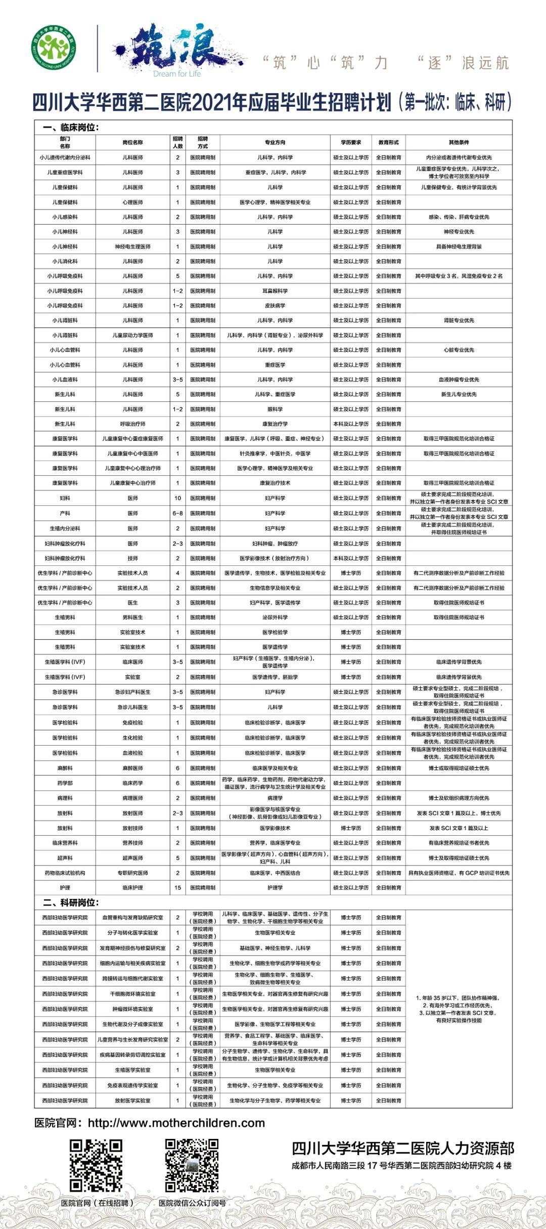 成都市华西医院口腔招聘,华西医院科研助理招聘