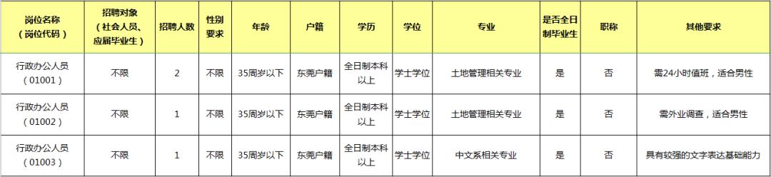 东莞年薪30万属于什么水平,东莞事业单位哪些单位工资高