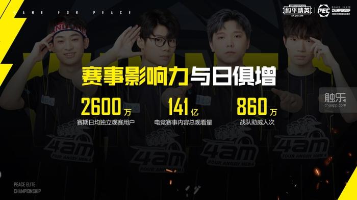 2020和平精英国际冠军杯,2020年和平精英国际冠军杯演唱会