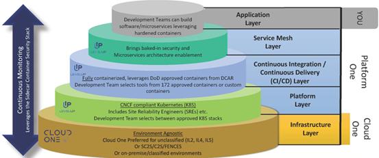 美国先进作战管理系统,美军先进作战管理系统