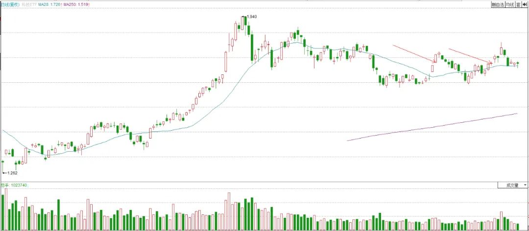 尾盘买股最简单方法,买股简易可靠的方法