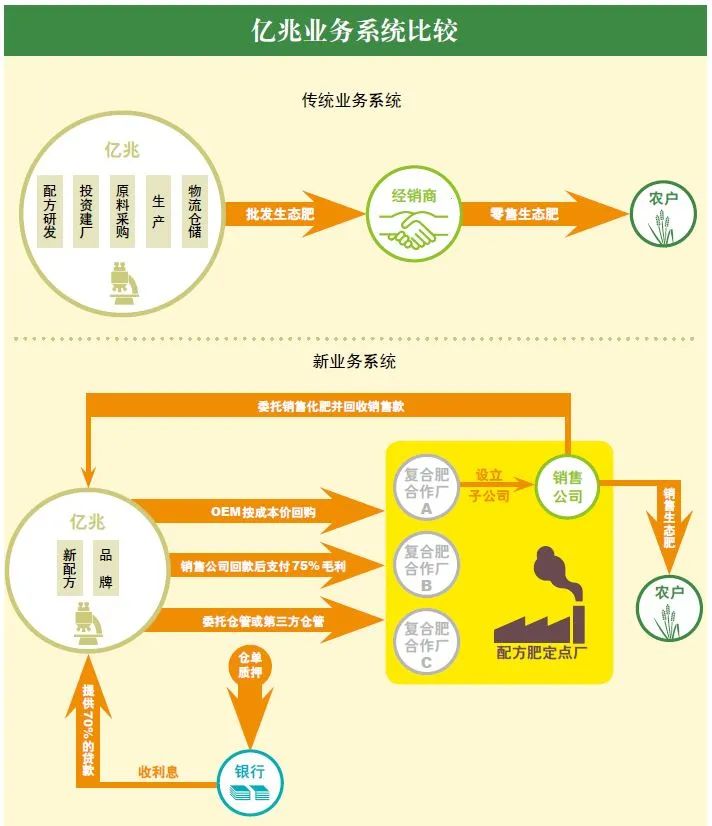 小米推崇的商业模式，怎样打造？