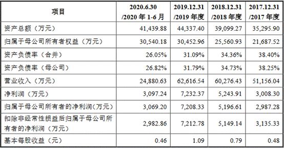 富信科技的前景,富信科技合理估值
