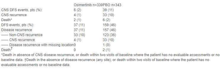 2020肺癌alk靶向药价格表,世界肺癌大会免疫治疗进展
