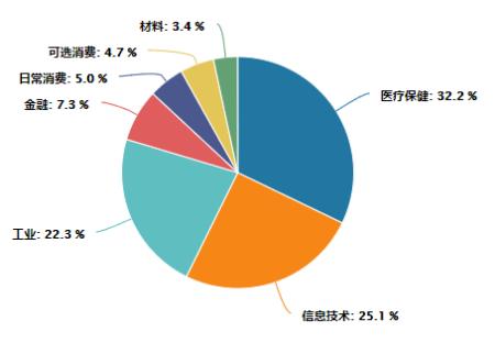 创业板的指数如何构成,创业板指数是怎么构成的